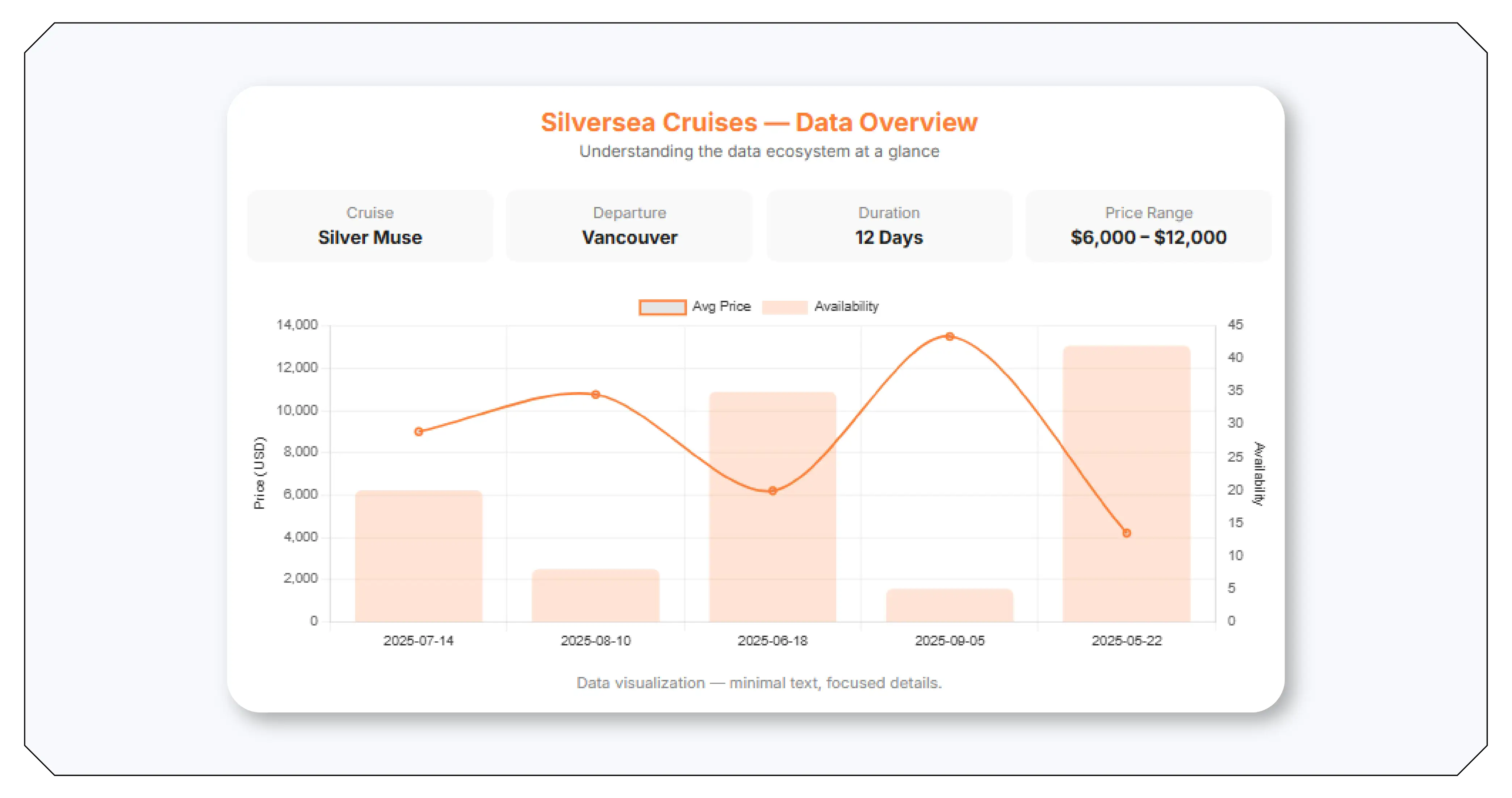 Understanding Silversea Cruises’ Data Ecosystem